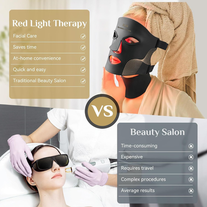 LED Light Therapy Mask Skin Care